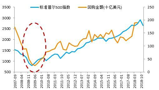  股票回购的风险有什么，对中国市场价值在哪？