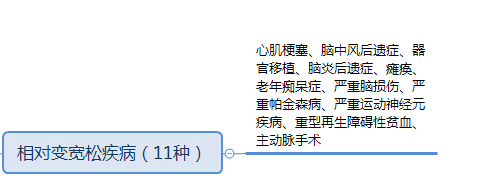 2021重疾新规的优缺点分析，是现在买还是等新规买？