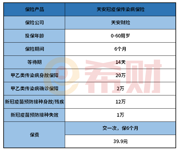 天安冠疫保传染病保险值得买吗？要不要买看完再决定