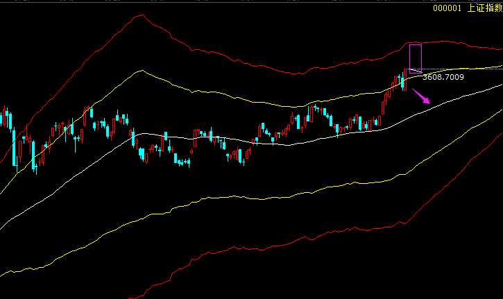 Nice！大盘今日开大创18年历史高点，军工板块还有行情吗？