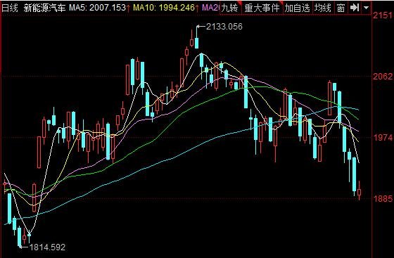 新能源车多少钱一公里，新能源上市公司龙头股