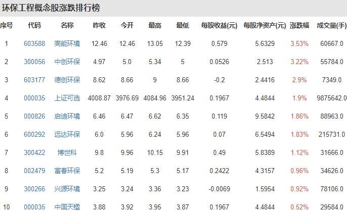 全球十大环境问题是哪些，环保股票哪个值得关注
