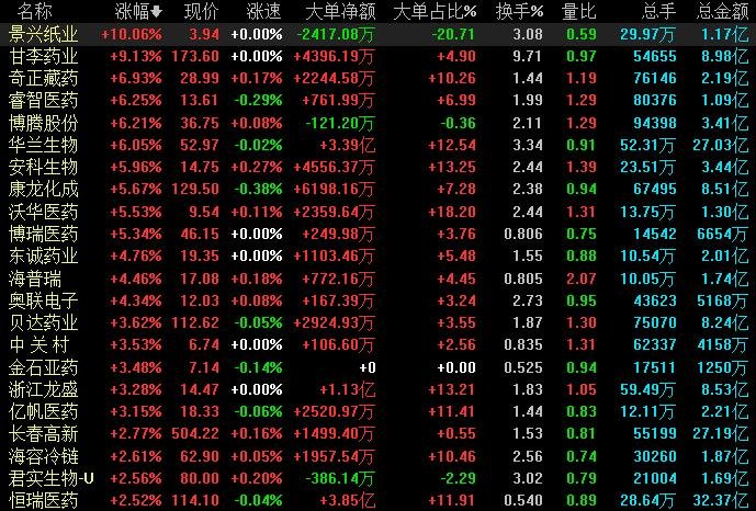 医药板块龙头股哪几只，医药板块行情会持续多久
