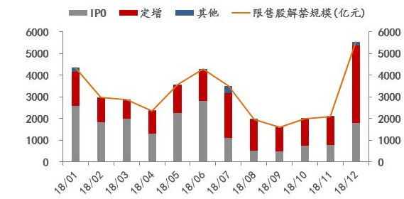 限售股上市对个股意味着什么，限售股上市股价会涨还是跌？