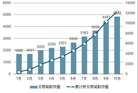  期权交易存在哪些风险，交易费有哪几种？