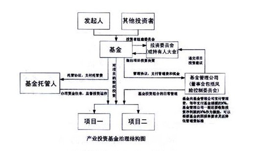   什么是基金投资，特点和优势都有哪些？