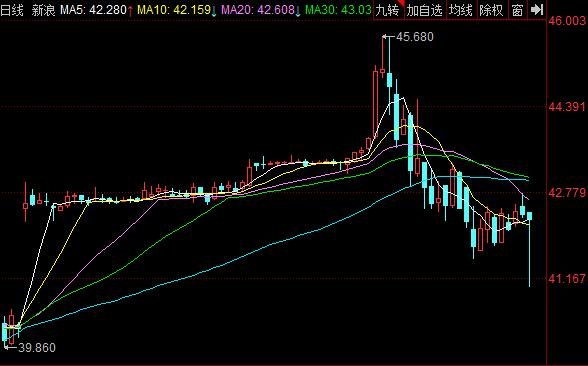 新浪股价及未来状况，新浪的产品都有什么