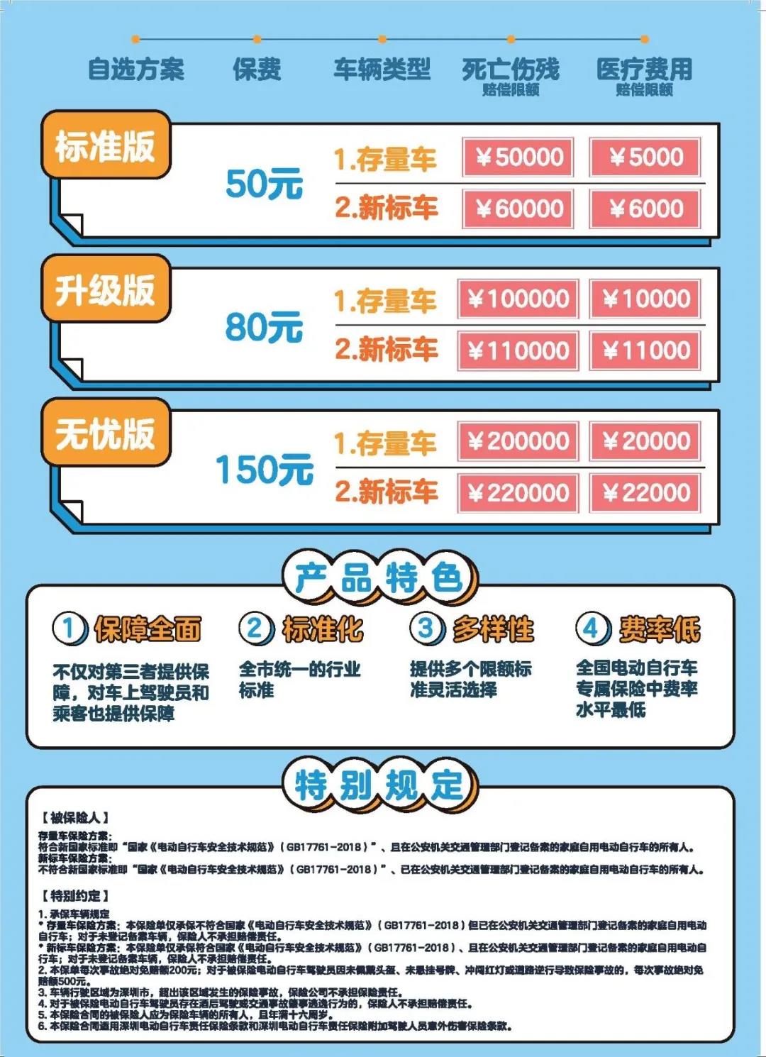 深圳电动车备案上牌相关答疑