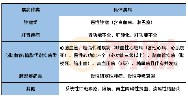 吉林吉康保哪些人可以买？能带病投保吗？