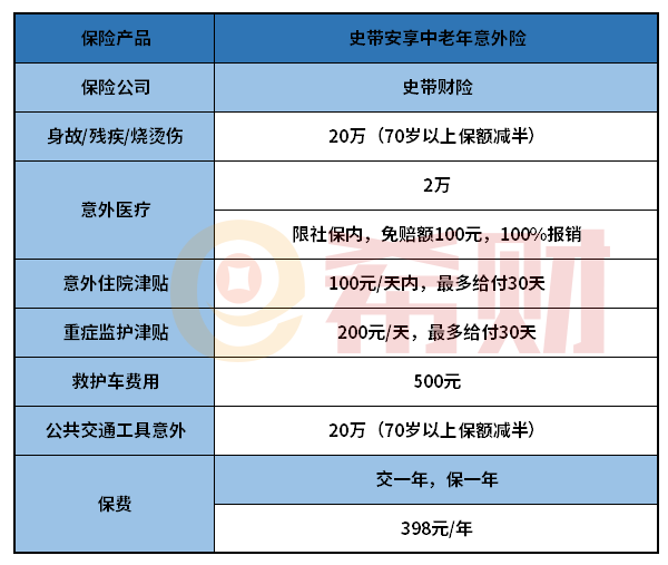 史带安享中老年意外险怎么样？入手前必看