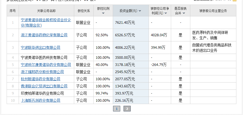 113618美诺转债中签号在线查询，美诺发债中签号公布，美诺华查看中签结果