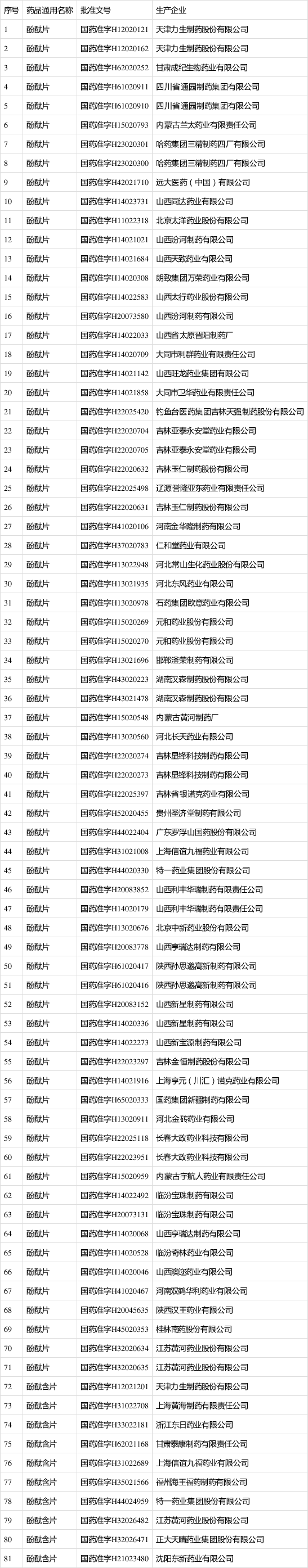 酚酞片是什么药，酚酞片危害及酚酞片上市公司