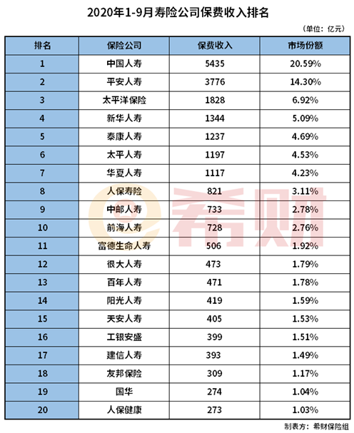 2021十大保险公司排名？保险公司哪家好些？