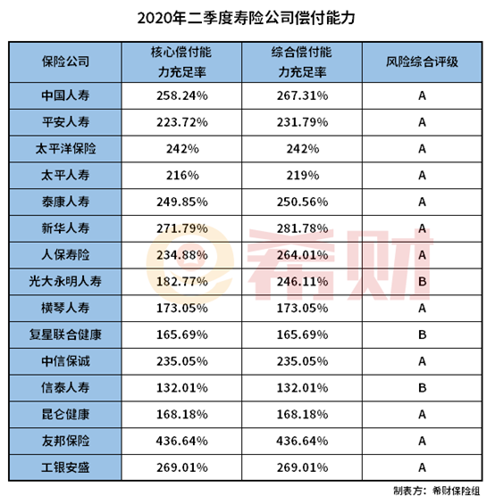 2021十大保险公司排名？保险公司哪家好些？