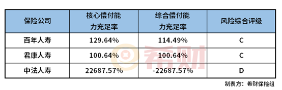 2021十大保险公司排名？保险公司哪家好些？