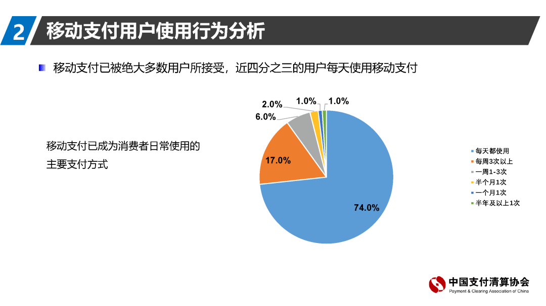 大数据告诉你：信用卡如何线上消费最符合低风控标准？