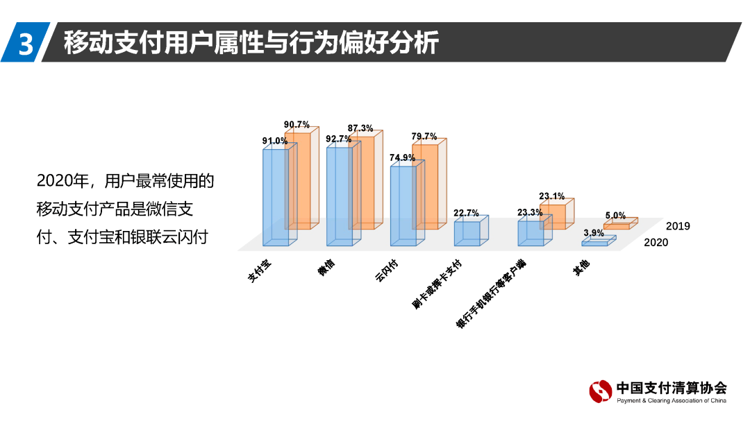 大数据告诉你：信用卡如何线上消费最符合低风控标准？