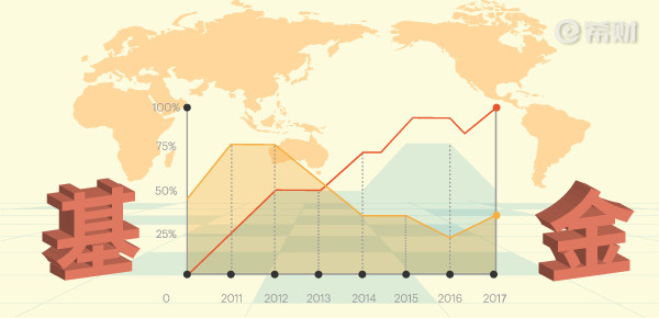 2021年买债券能赚钱吗？2021年如何买债券？