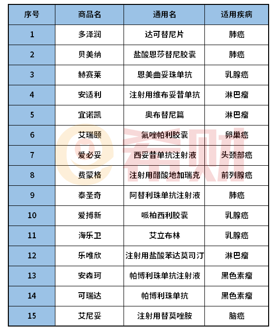 吉林吉康保小孩能买吗？能报销哪些费用？
