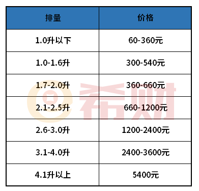 车险的车船税必须要交吗？不交有什么影响？多少钱一年？