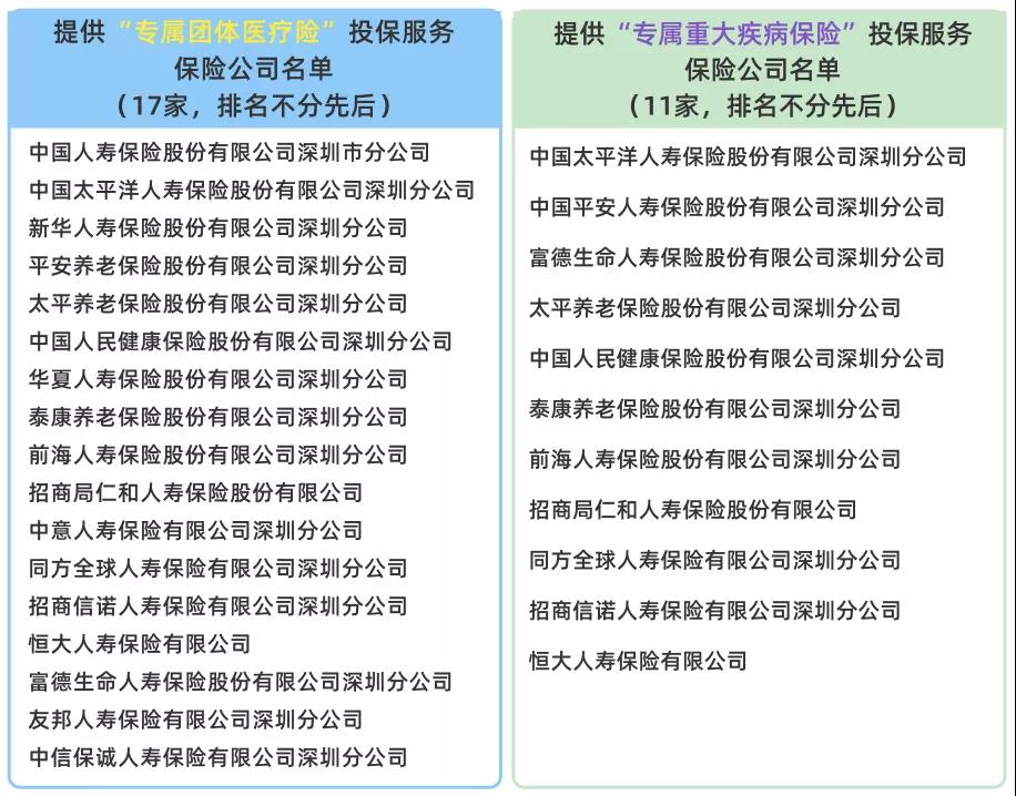 专属重大疾病保险和专属团体医疗险有什么区别