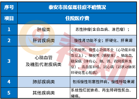 泰安市民保是真的吗？有哪些优缺点？