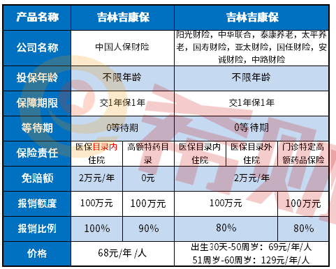 泰安市民保是真的吗？有哪些优缺点？
