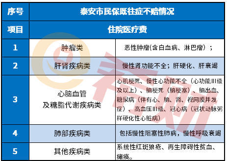 泰安市民保值得买吗？适合什么人买？