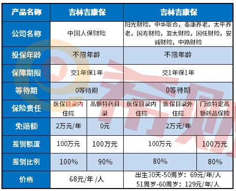 泰安市民保值得买吗？适合什么人买？