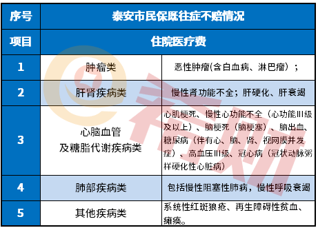 泰安市民保怎么样？好不好？要不要买？