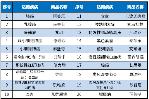 泰安市民保包括哪些特效药？怎么参保？