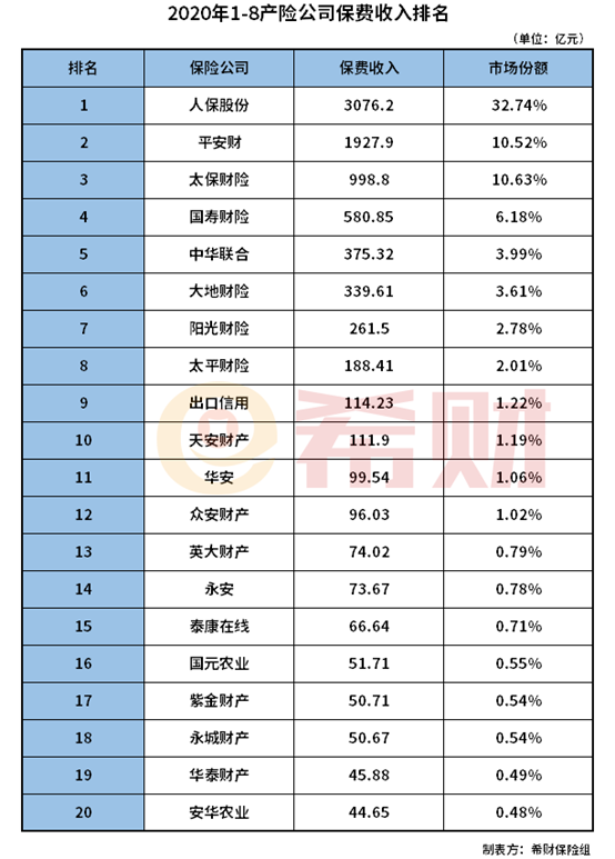 2021车险排名前十大公司有哪些？车主必看！