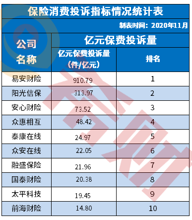 2021车险排名前十大公司有哪些？车主必看！