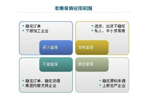 套期保值的方法、作用以及基本特征是什么？
