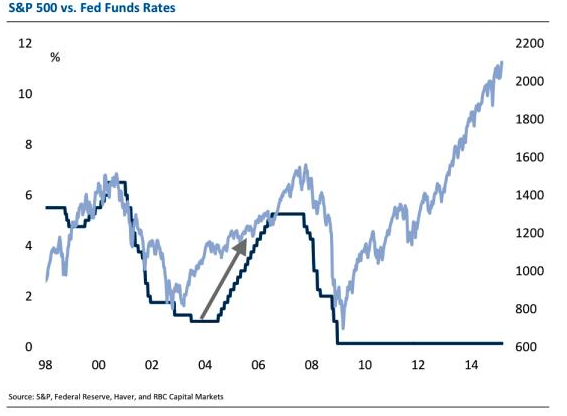 美国三大股指期货有哪些，和三大指数有什么关系？