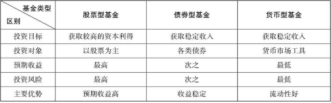 什么是债券基金？风险以及收益率高不高？