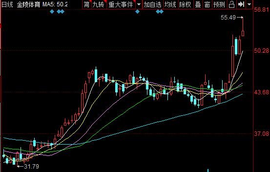 金陵发债价值分析，123093金陵转债什么时候上市及中签能赚多少钱