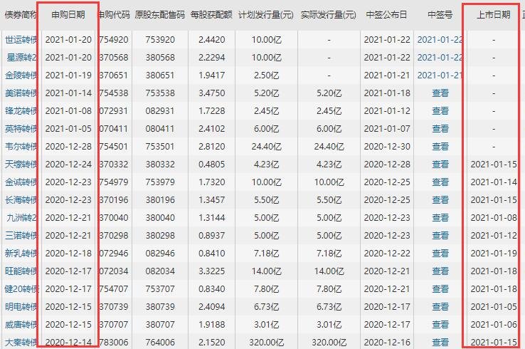 金陵发债价值分析，123093金陵转债什么时候上市及中签能赚多少钱