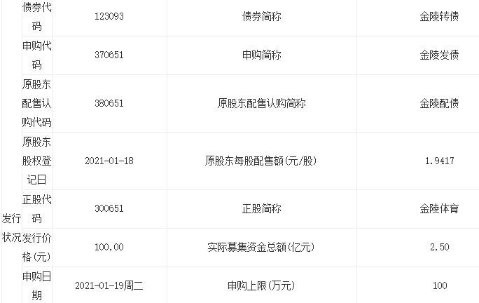 金陵发债价值分析，123093金陵转债什么时候上市及中签能赚多少钱