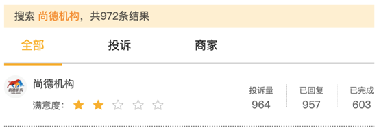 央视财经报道：尚德教育涉嫌虚假宣传，被罚款近28万元