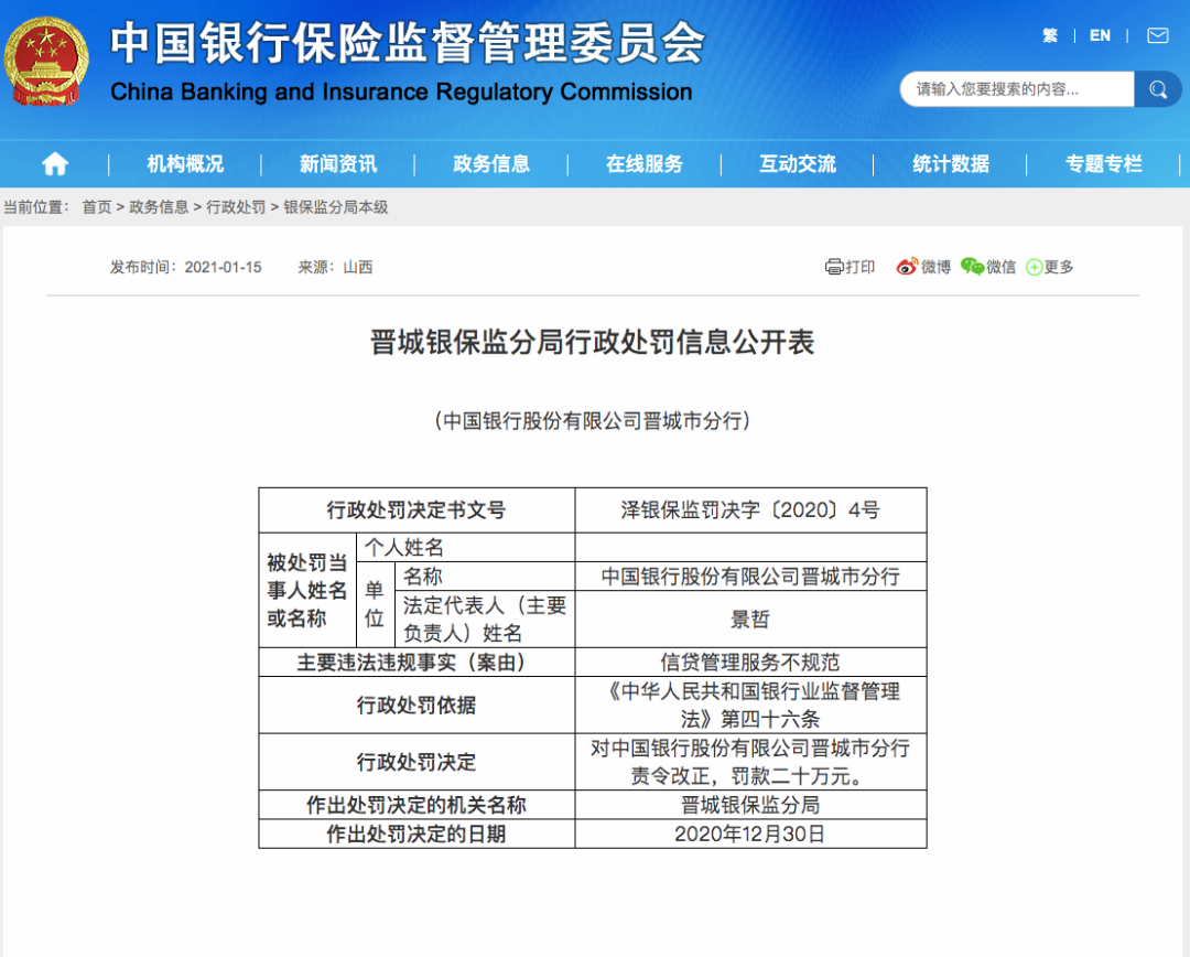 信贷管理服务不规范，中国银行被罚20万！