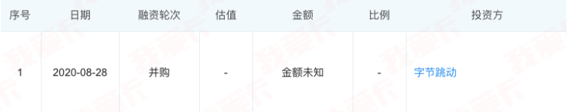 抖音支付正式上线！安全性差、隐私保护率低成重点关注问题