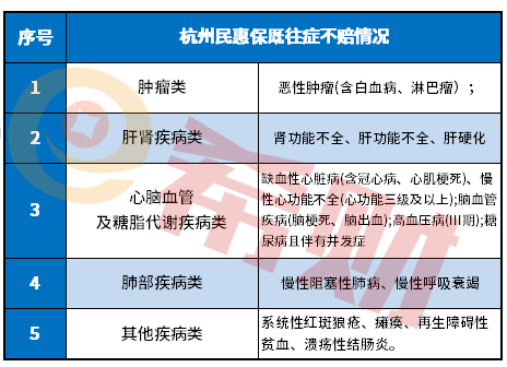 杭州民惠保和杭州西湖益联保对比，哪个好？（附对比图）