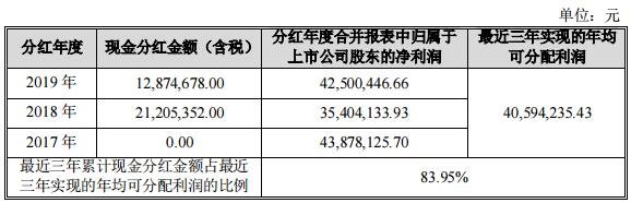 金陵发债中签号实时公布，123093金陵转债中签率及中签收益预测