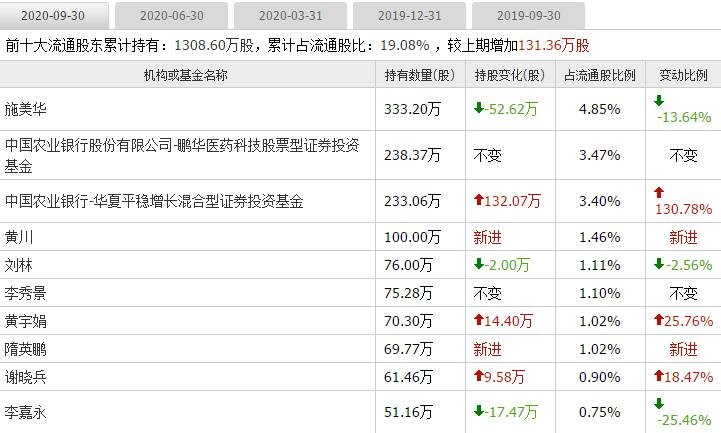 金陵发债中签号实时公布，123093金陵转债中签率及中签收益预测