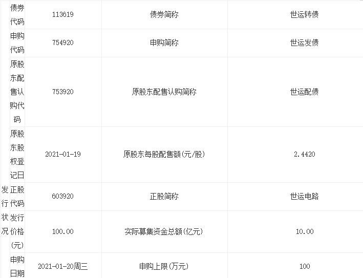 世运发债申购信息公布，754920世运转债申购价格，世运发债值得申购吗