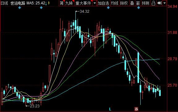 世运发债申购信息公布，754920世运转债申购价格，世运发债值得申购吗