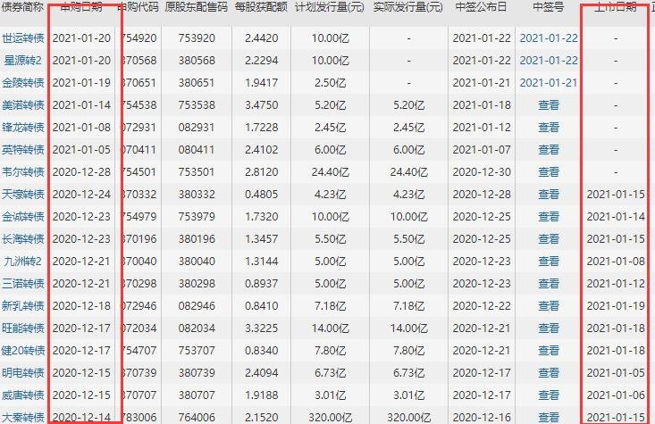 星源发债价值分析，123094星源转2什么时候上市及上市价格预估