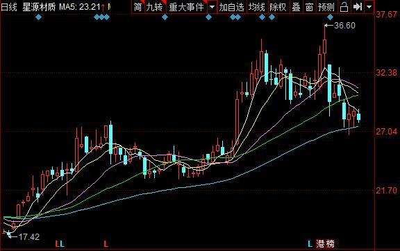 星源发债价值分析，123094星源转2什么时候上市及上市价格预估
