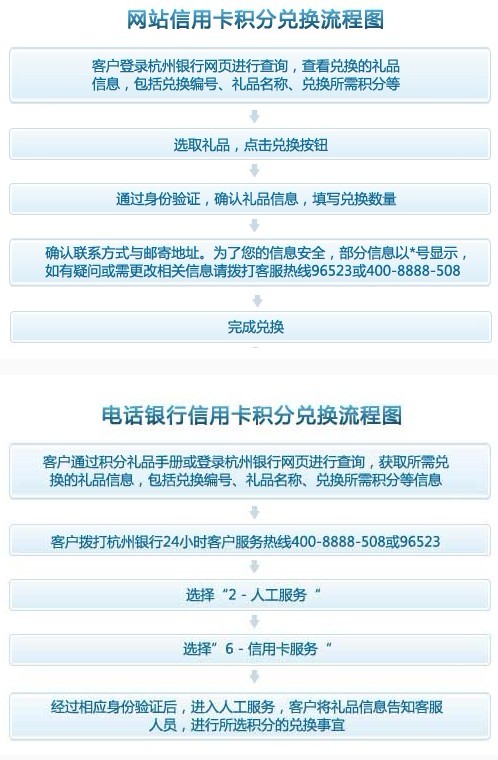 杭州银行信用卡积分兑换礼品